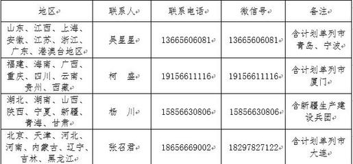 關于舉辦2020年全國老年人柔力球新技術推廣套路培訓班（網絡）的通知