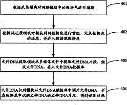 多媒體資源傳播的監(jiān)測追蹤方法與系統(tǒng)專利轉讓