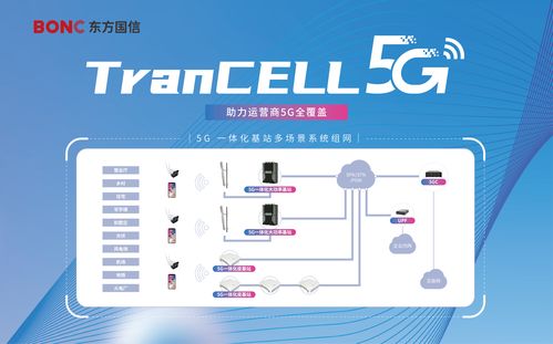 東方國信攜5G移動產品亮相2023上海MWC世界移動通信大會，共話網絡技術新未來